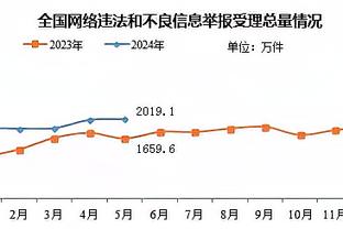 克利福德：没有拉梅洛-鲍尔的复出时间表 他还没有太多跑动训练