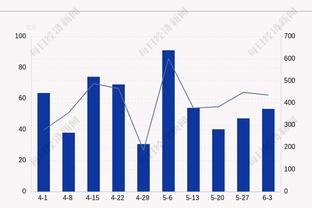 手感出色！奥科罗三分4中3拿下18分3篮板3助攻